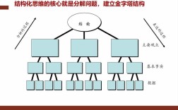 如何优化思维结构提升认知效率？