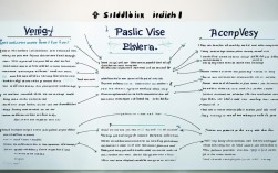 2025初中被动语态思维导图最新版怎么用？