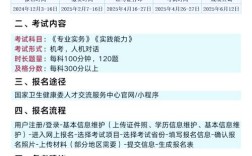 山东执业护士报名条件有哪些具体要求？包括学历、专业、工作年限等限制吗？