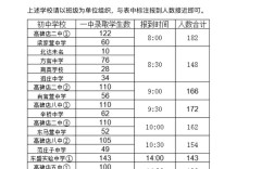 高碑店中学2025年录取分数线是多少？不同批次或特殊类型考生有分数差异吗？