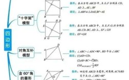 思维模型是什么？如何有效学习？
