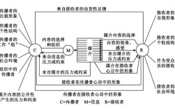 马克波法思维方法具体指什么？