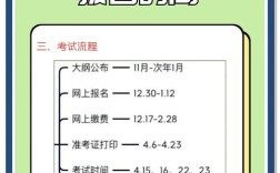 主治报名时间条件