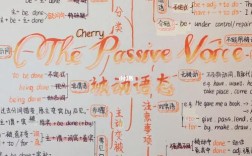 语态思维导图如何构建与应用？