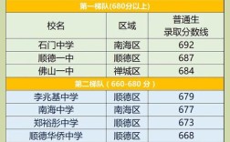 顺德中学录取线到底是多少？