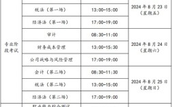 CPA报名条件有哪些具体要求？