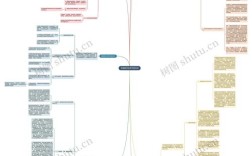 思维导图反思，如何提升思考深度？
