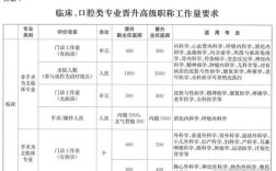 副主任医报名条件有哪些具体要求？