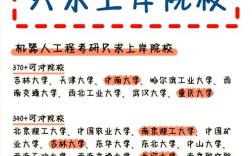 工程硕士哪个方向最热门？