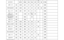 崇州高中录取比例究竟是多少？