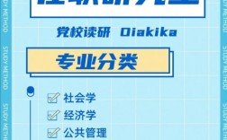 青海在职研究生哪个好