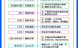 高等函授报名条件具体有哪些要求？