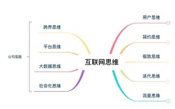 互联网思维大在何处？