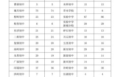 宿松阳光高中今年录取分数线是多少？