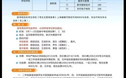 运河师范最低分多少录取