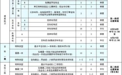 陕西招教报名条件为何这么严？