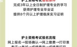 安徽执业护士报名需要满足哪些具体条件？学历、专业及工作年限要求是怎样的？