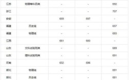 江苏清华北大录取分数线是多少？