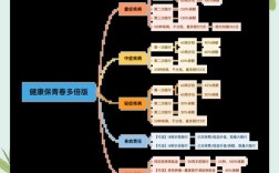 如何有效预防群体思维带来的决策风险？