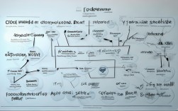 思维导图如何可视化运算定律？