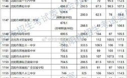 明年沈阳中考多少分录取