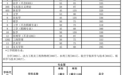 川大2025录取分数线会涨还是降？