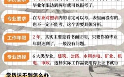 云南本科二建报名条件