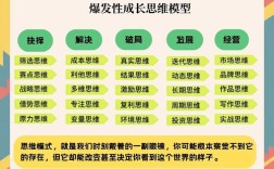 儿童思维培养，关键在方法还是习惯？