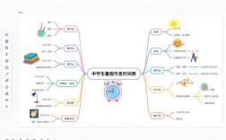 暑期计划思维导图