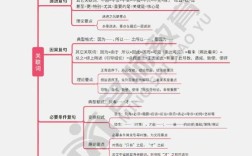 语言表达与思维究竟如何相互作用？