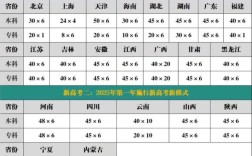 2025年录取多少人数