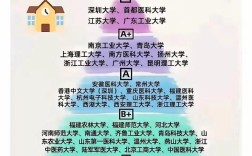 西安双非大学哪个好考