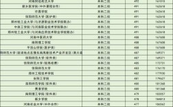 河南今年高考录取分数线是多少？