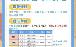 广州一建报名条件有哪些具体要求？