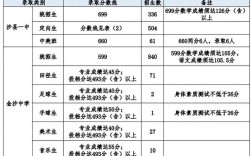 普安中学录取线是多少？