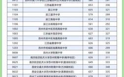 苏州新区中考录取分多少