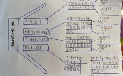 加减乘除思维导图如何系统梳理运算逻辑？不同学段学生如何借助导图突破计算难点？