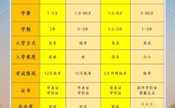 GCT与同等学力申硕，哪个更难通过？