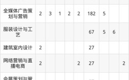 广告学院录取分数线是多少？