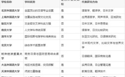 日语考研到哪个大学最好