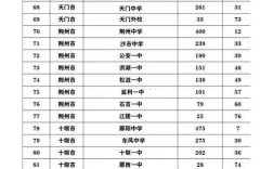 武汉黄陂录取率多少
