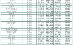 聊城学院录取分数线是多少？