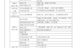 安徽省二建报名条件有哪些？