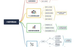 结构化思维课程真的能系统提升逻辑表达能力吗？职场人如何通过训练打破思维碎片化困境？