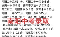 南阳中考最高分多少录取