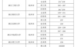 浙江一本录取分数线是多少？