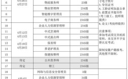 技术工等级报名条件有哪些具体要求？