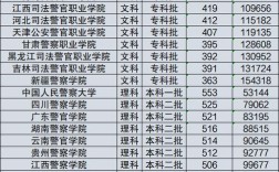泸州警校录取多少分能进