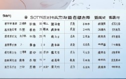 福建省2023年高考录取线各科各批次具体分数是多少？