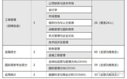 复旦与汇丰，哪个考研难度更高？